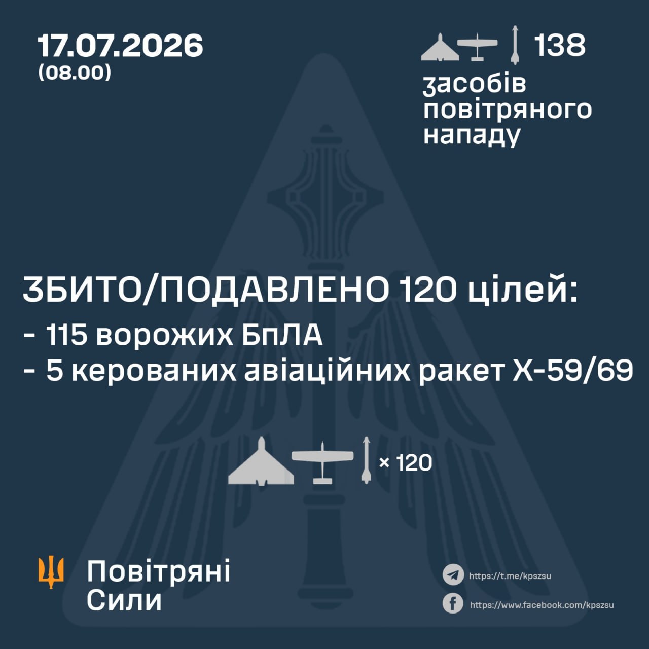 атака на Україну 17 липня 2026 року